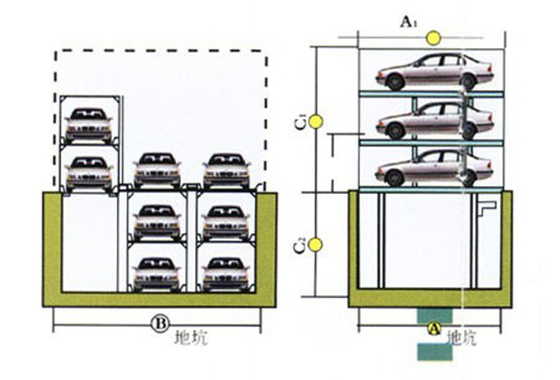 الصين 15تصميم الحفرة أربعة أعمدة رفع موقف للسيارات PJS-1+1، PJS-2+1، المزود